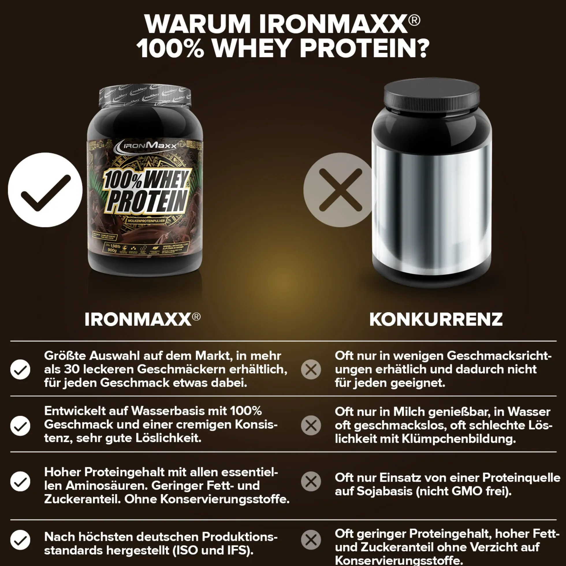 100% Whey Protein (900g)