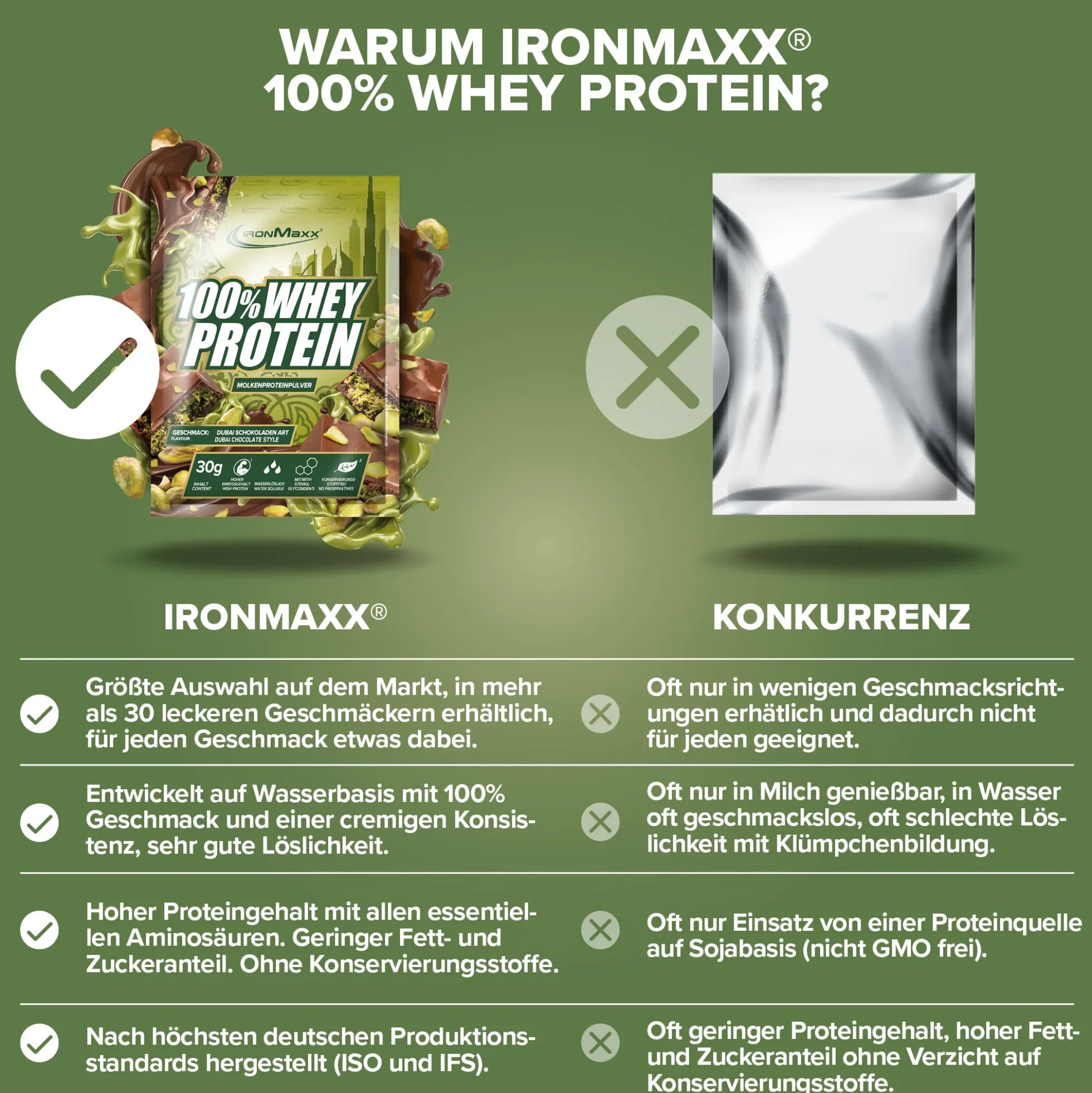 100% Whey Protein (30g)