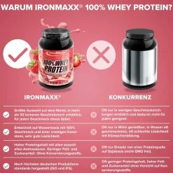 100% Whey Protein (900g)