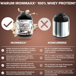 100% Whey Protein (2350g)