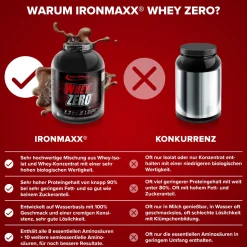 Whey ZERO (2270g)