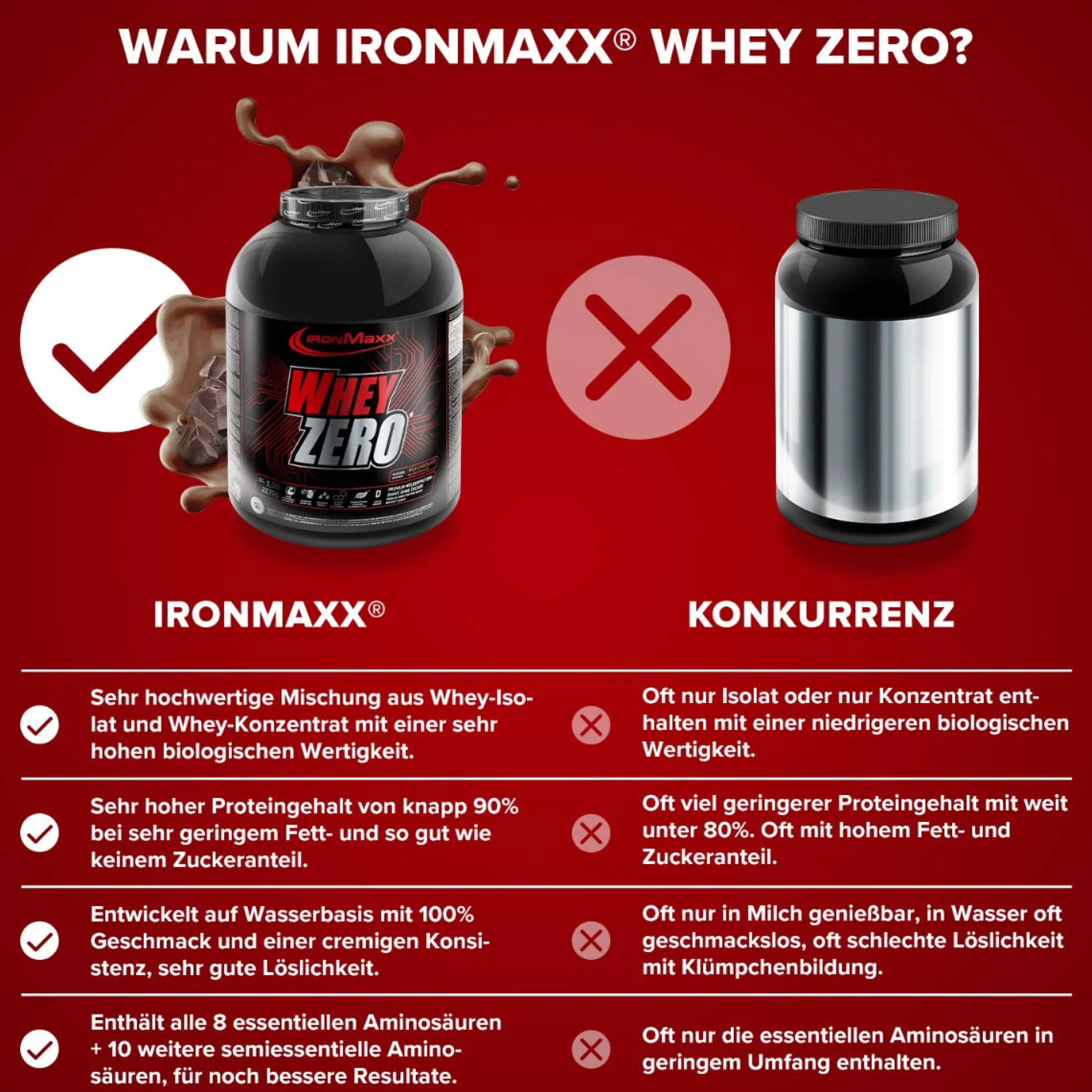 Whey ZERO (2270g)