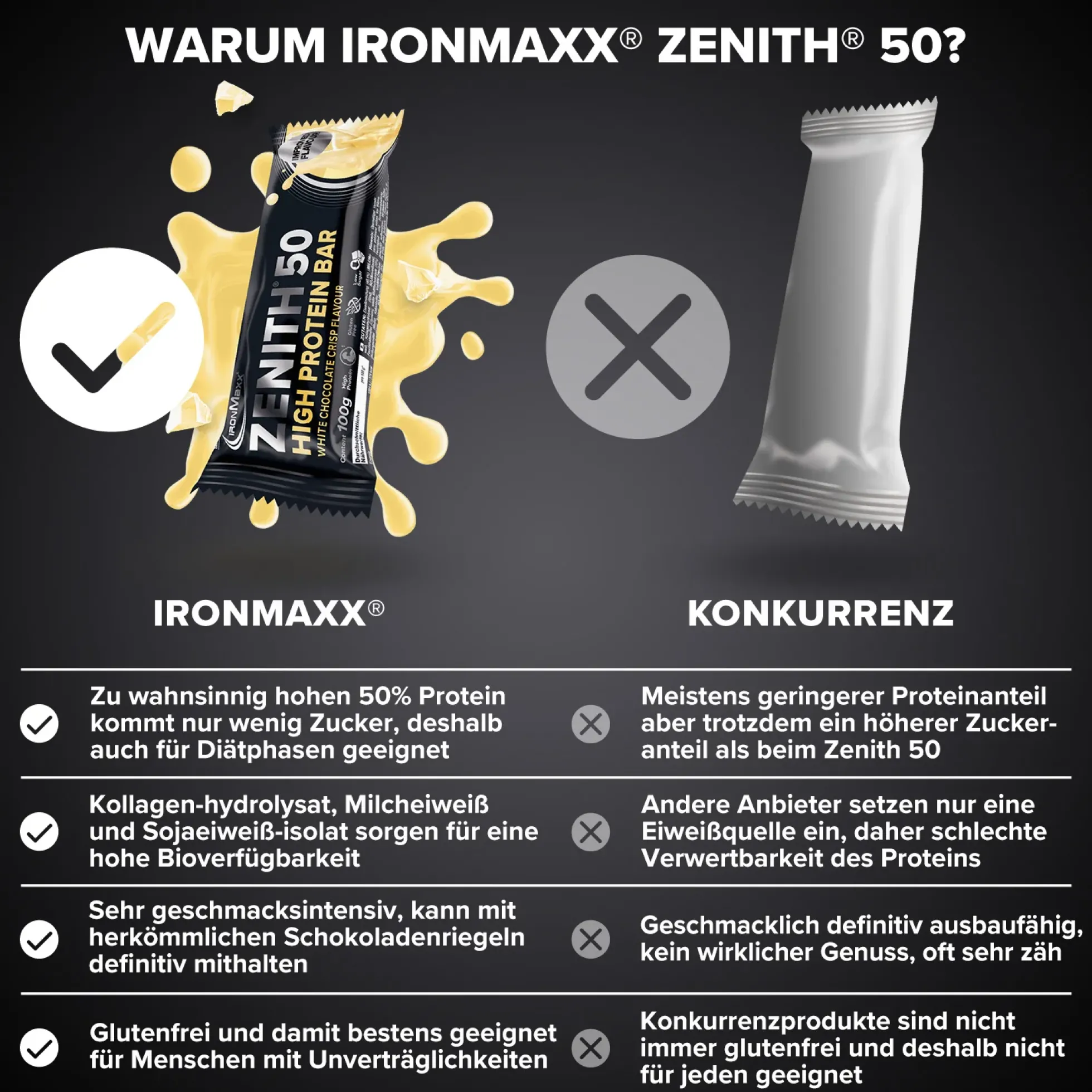 ZENITH® 50 Protein Riegel (100g)