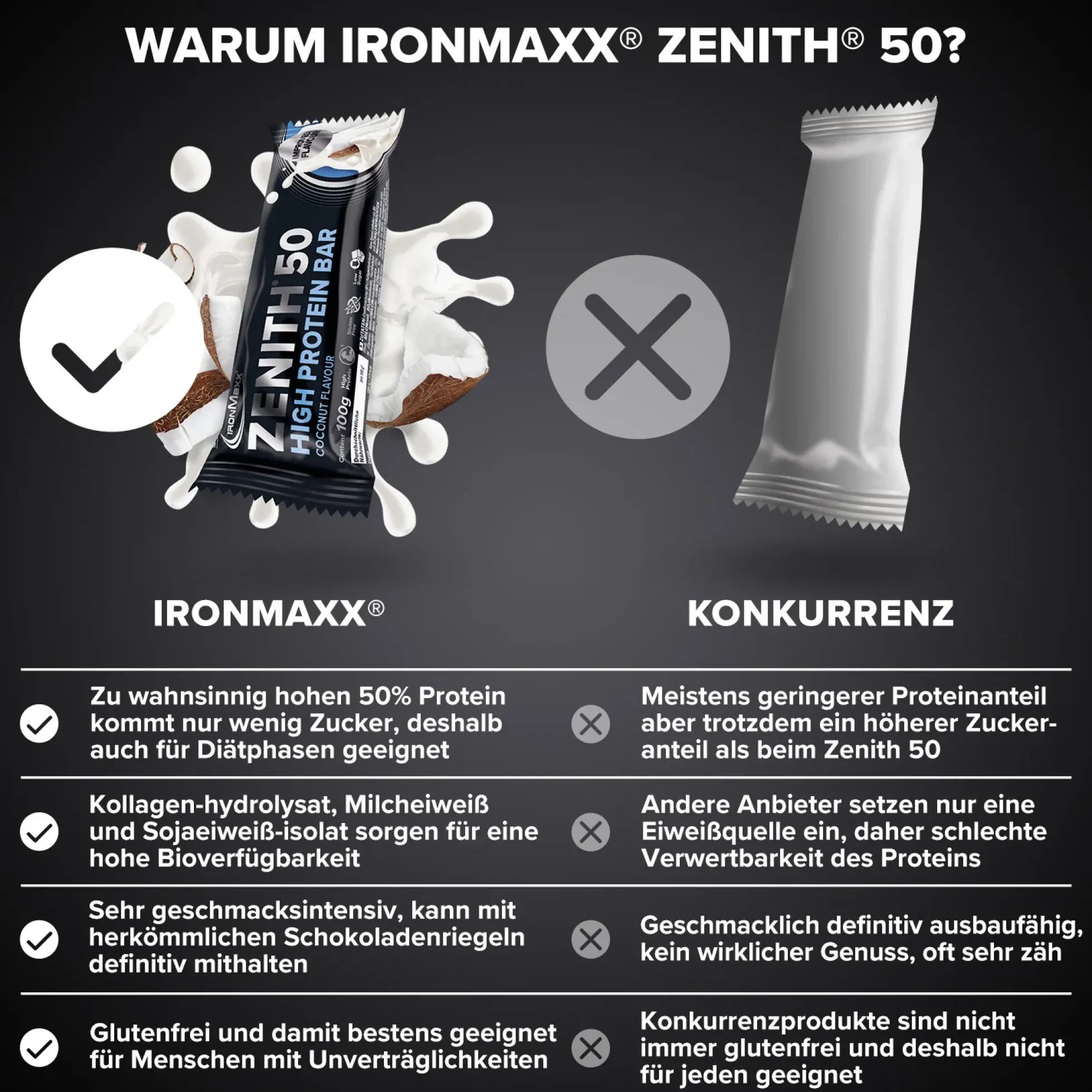 ZENITH® 50 Protein Riegel (100g)