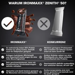 ZENITH® 50 Protein Riegel (45g)