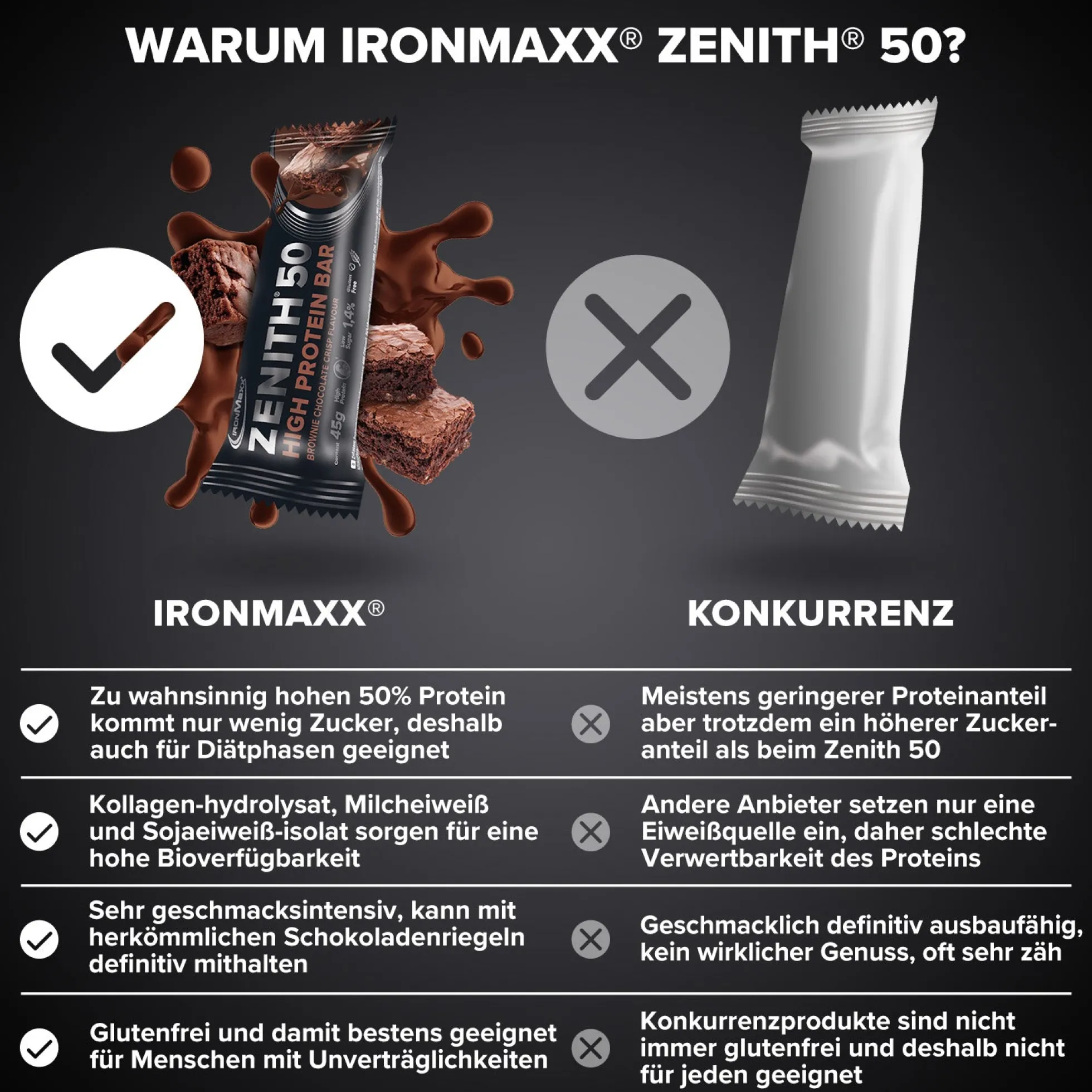 ZENITH® 50 Protein Riegel (45g)