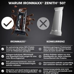 ZENITH® 50 Protein Riegel (12x100g)