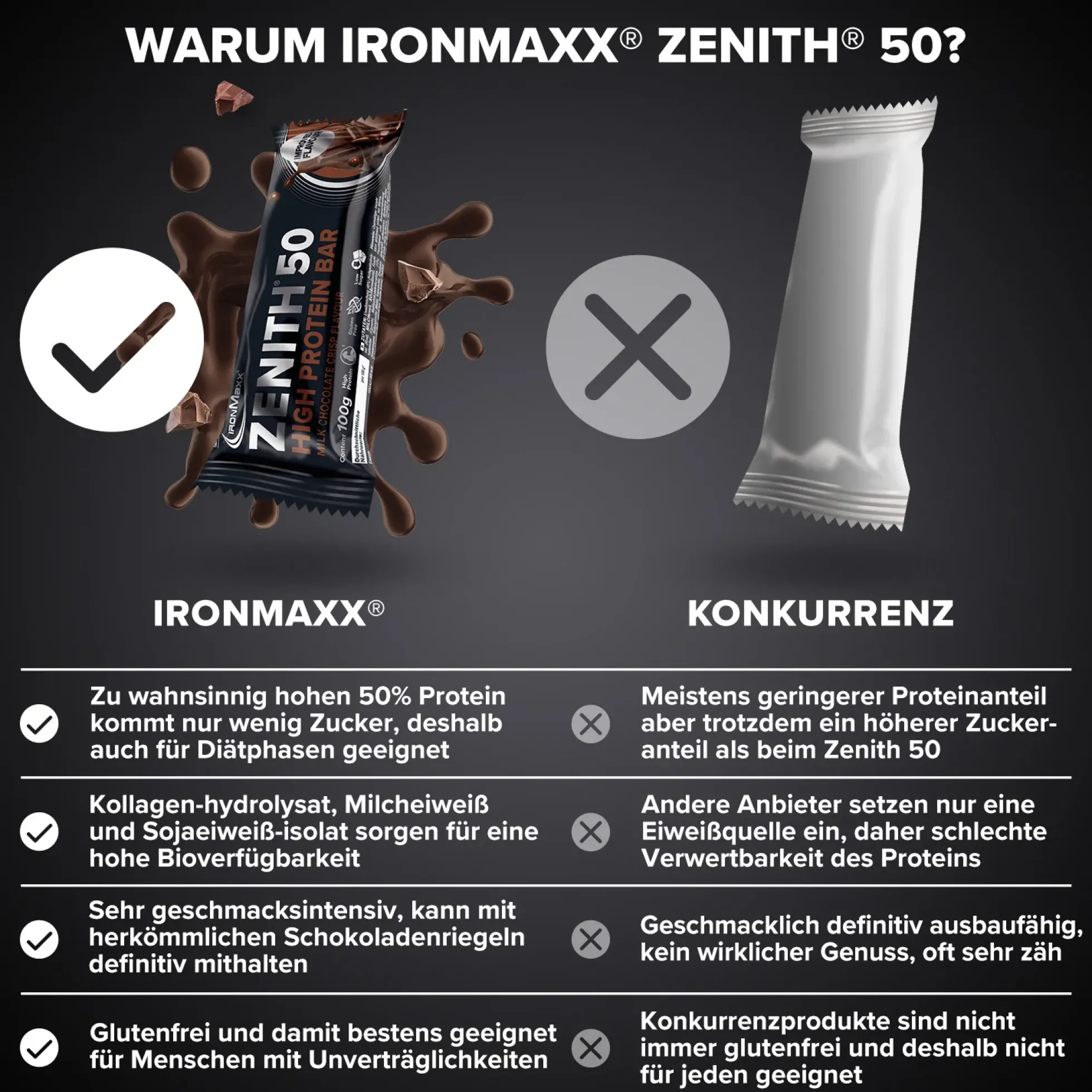 ZENITH® 50 Protein Riegel (12x100g)