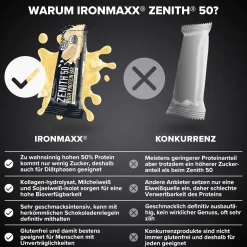 ZENITH® 50 Protein Riegel (16x45g)