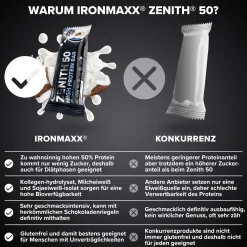 ZENITH® 50 Protein Riegel (12x100g)