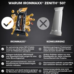 ZENITH® 50 Protein Riegel (12x100g)