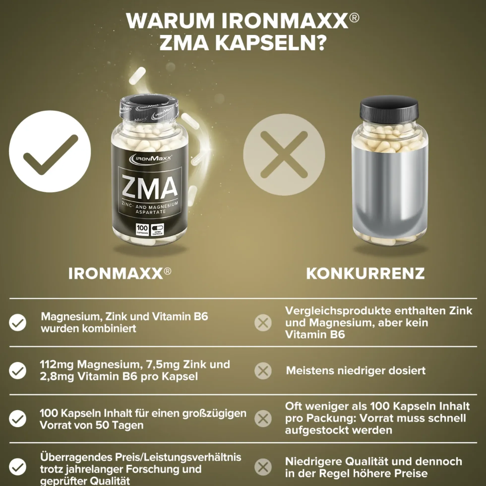 ZMA